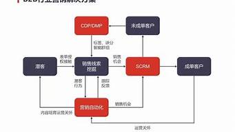 市場營銷運行的基本要求是（簡述市場營銷的基本流程）