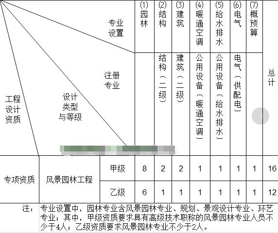 重慶景觀設(shè)計資質(zhì)（重慶景觀設(shè)計院有哪些）