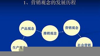 簡述市場營銷的重要性（50個(gè)市場營銷經(jīng)典案例）