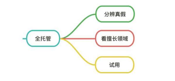 廣告投放技巧（廣告投放技巧和方法）