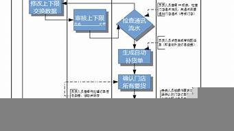 銷售管理系統(tǒng)的目的（銷售管理系統(tǒng)的目的與意義）