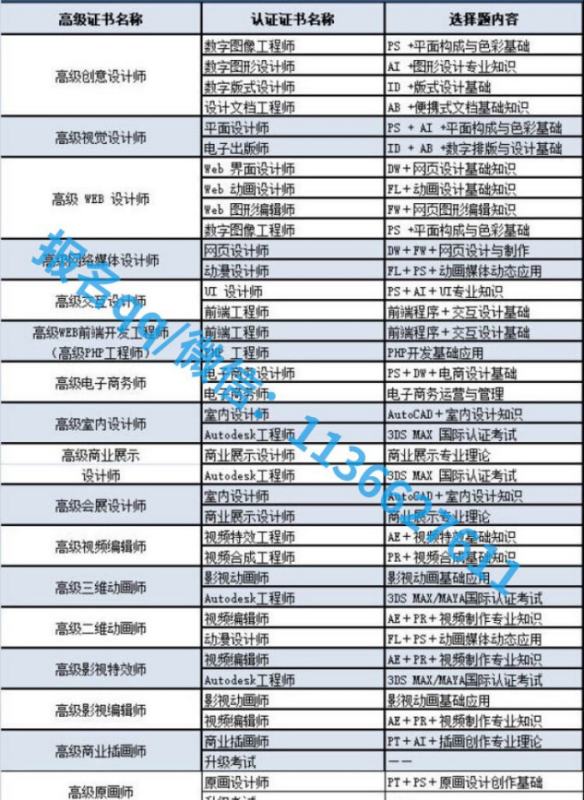 平面設計資格證怎么考