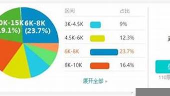 電商設(shè)計(jì)師工資高嗎（電商設(shè)計(jì)師工資高嗎女生）