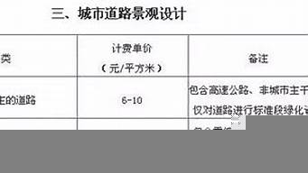 景觀設(shè)計收費標準2018（景觀設(shè)計收費標準2018版）