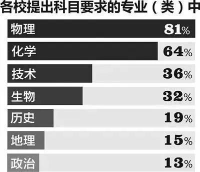 物理學(xué)哪個(gè)專業(yè)最熱門（物理學(xué)哪個(gè)專業(yè)最熱門）