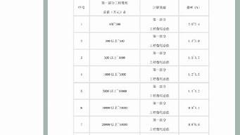 方案設(shè)計(jì)費(fèi)取費(fèi)標(biāo)準(zhǔn)（方案設(shè)計(jì)費(fèi)取費(fèi)標(biāo)準(zhǔn)一覽表）