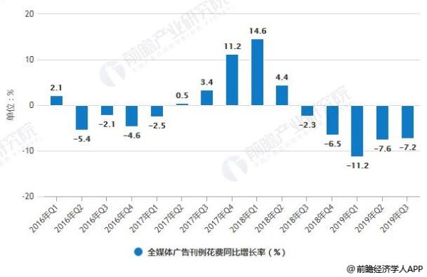 影院廣告投放費(fèi)用（影院廣告投放費(fèi)用怎么算）