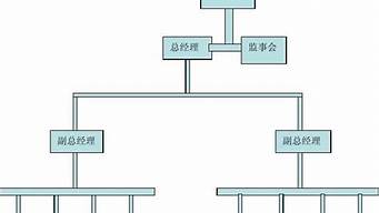 管理學(xué)中組織三要素（管理學(xué)中組織三要素包括）