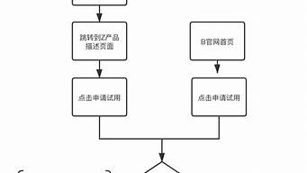 建網(wǎng)站的流程（建網(wǎng)站的流程圖）