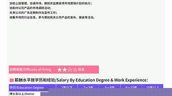 網(wǎng)絡(luò)營(yíng)銷專員工資水平（網(wǎng)絡(luò)營(yíng)銷專員工資水平高嗎）
