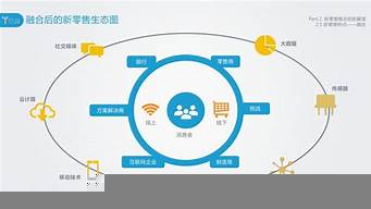 新零售新模式新運營（新零售模式運營的企業(yè)有哪些）