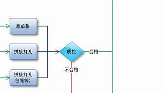 廣告制作工作流程（廣告制作工作流程及內(nèi)容）