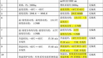 技術(shù)要求的作用是什么（技術(shù)要求的作用是什么）