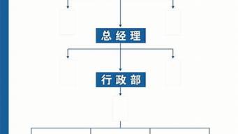 廣告公司職位介紹（廣告公司職位介紹圖）