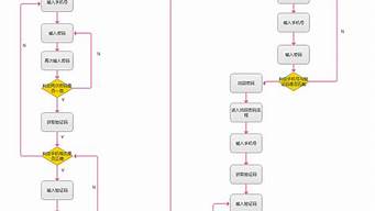 注冊(cè)公司的流程和手續(xù)（個(gè)人怎么注冊(cè)一個(gè)小公司）