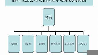 銷售部別稱（銷售部其他稱呼）