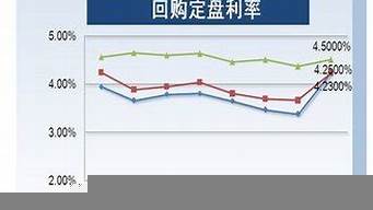 我國回購協(xié)議市場的參與者不包括（我國回購協(xié)議市場的參與者不包括( )）