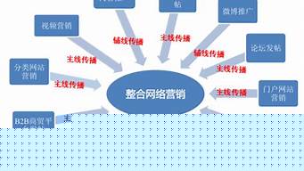 市場(chǎng)營(yíng)銷(xiāo)主要負(fù)責(zé)什么（市場(chǎng)營(yíng)銷(xiāo)主要負(fù)責(zé)什么內(nèi)容）