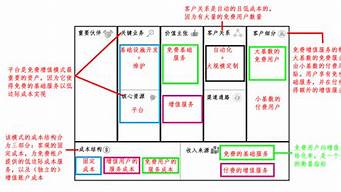 幾種常見的商業(yè)模式（介紹幾種常見的商業(yè)模式）