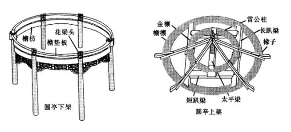 亭子微縮景觀設(shè)計(jì)