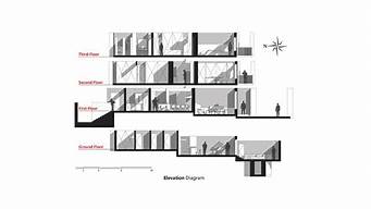 建筑空間分析（建筑空間分析案例）