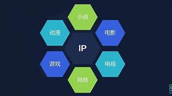 建立IP（建立ip形象）