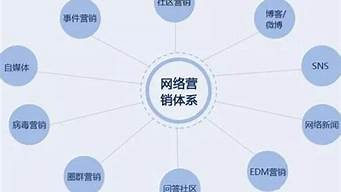 簡述網(wǎng)絡營銷的優(yōu)勢是什么（請簡述網(wǎng)絡營銷的優(yōu)勢）