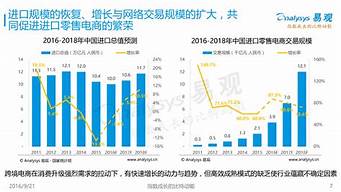 電商現(xiàn)狀（電商發(fā)展現(xiàn)狀與趨勢）