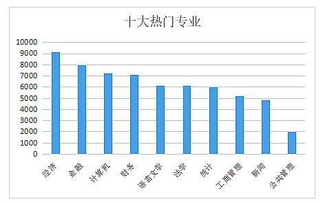 工科最燒腦的4個(gè)專業(yè)（學(xué)什么技術(shù)一輩子都不愁）