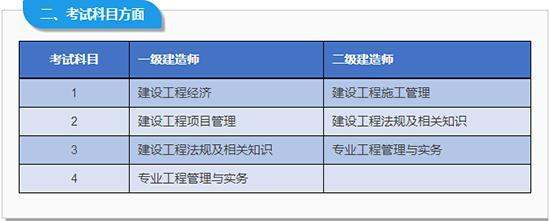 急招一級建造師（一級建造師國企都不敢要了）