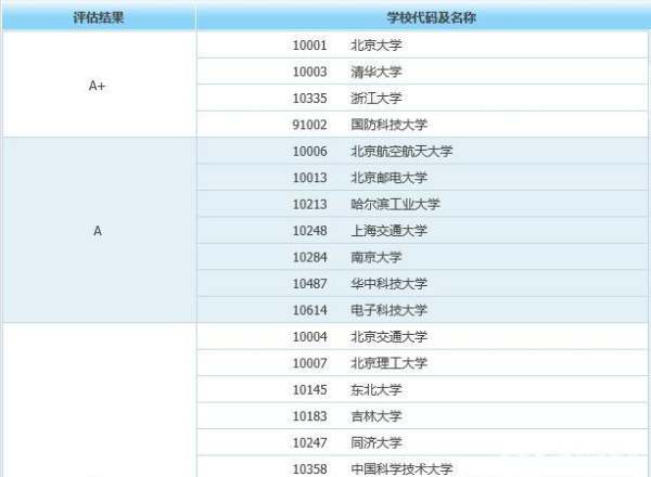 工科最燒腦的4個(gè)專業(yè)（學(xué)什么技術(shù)一輩子都不愁）