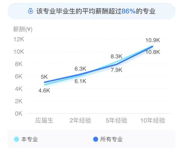 古建筑設(shè)計與施工（古建筑設(shè)計與施工介紹）