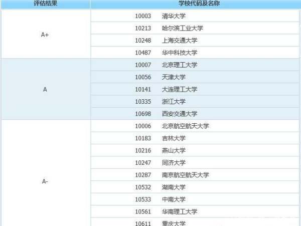 工科最燒腦的4個(gè)專業(yè)（學(xué)什么技術(shù)一輩子都不愁）