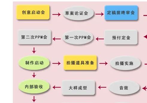 廣告設(shè)計(jì)有哪些（廣告設(shè)計(jì)的種類）