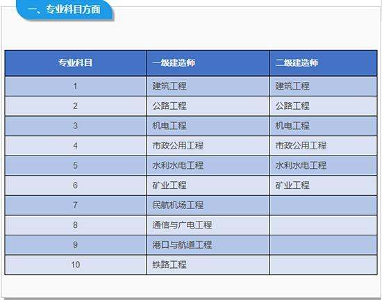 急招一級建造師（一級建造師國企都不敢要了）