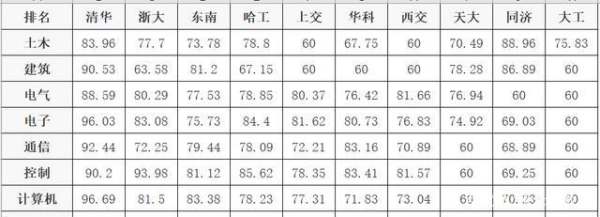 工科最燒腦的4個(gè)專業(yè)（學(xué)什么技術(shù)一輩子都不愁）