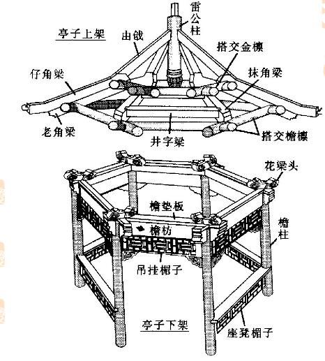 亭子微縮景觀設(shè)計(jì)