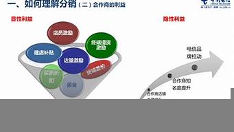 線下拓展運營是銷售嗎（線下拓展運營是干嘛的）