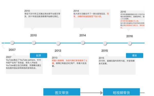 主播帶貨怎么合作方式（主播帶貨怎么合作方式好）