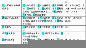 城市景觀類型分類八大類（城市景觀類型分類八大類別）