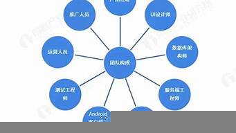 網(wǎng)絡推廣團隊需要哪些人手（網(wǎng)絡推廣團隊需要哪些人手續(xù)和資質）