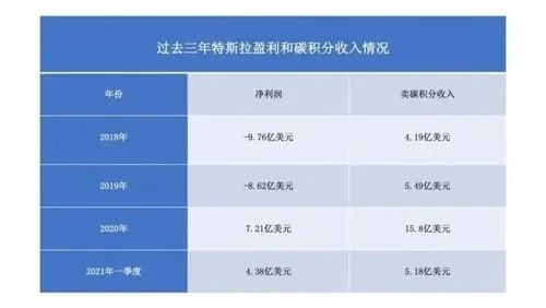 碳積分景觀設(shè)計（碳積分百科）