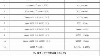 審計(jì)收費(fèi)按照什么收費(fèi)規(guī)定（審計(jì)收費(fèi)按照什么收費(fèi)規(guī)定的）