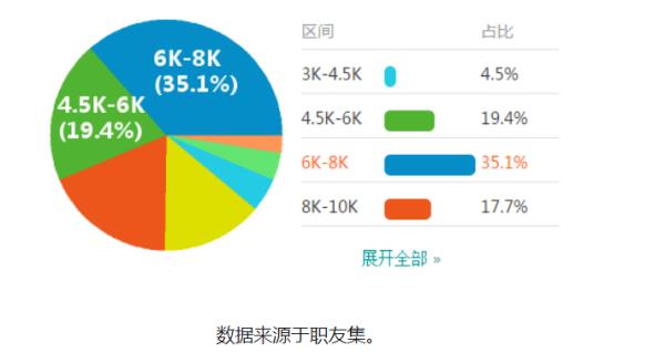 運營編輯是一個什么崗位（運營編輯是一個什么崗位工作）