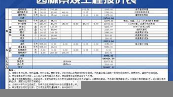 景觀設(shè)計(jì)報(bào)價(jià)函（景觀設(shè)計(jì)報(bào)價(jià)函怎么寫(xiě)）