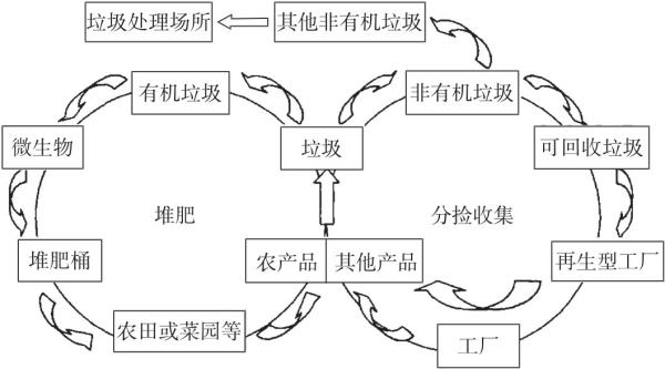 鄉(xiāng)村庭院景觀設計項目（鄉(xiāng)村庭院景觀設計項目簡介）