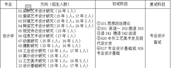 清華大學(xué)景觀設(shè)計(jì)考研（清華大學(xué)景觀設(shè)計(jì)考研分?jǐn)?shù)線）