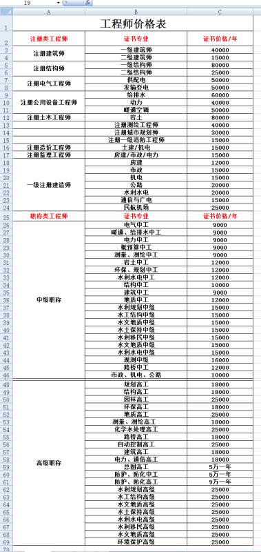 景觀設(shè)計(jì)師掛靠?jī)r(jià)格