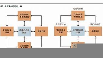 內(nèi)容分析包括哪些方面（內(nèi)容分析包括哪些方面的內(nèi)容）