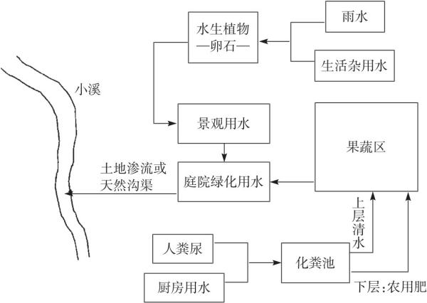 鄉(xiāng)村庭院景觀設計項目（鄉(xiāng)村庭院景觀設計項目簡介）